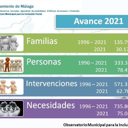 Avance de datos siuss 2021